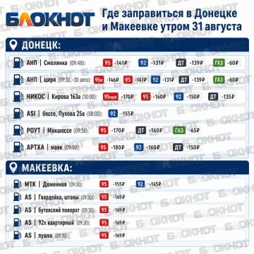 Ситуация по бензину в Донецке и Макеевке