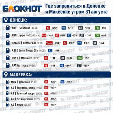 Ситуация по бензину в Донецке и Макеевке