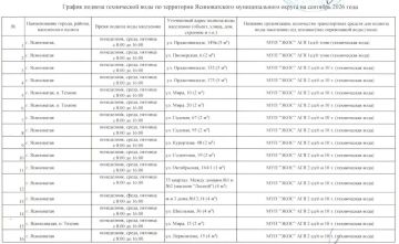Подвоз технической воды: актуальный график на сентябрь