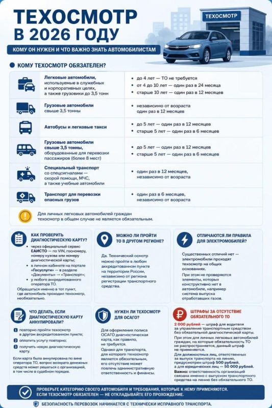 Техосмотр обязателен: в Минтрансе ДНР разъяснили, какие автомобили и как часто должны его проходить