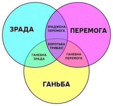 ������ �� �����: ������ ���������� ����� ����� � ������� ������������