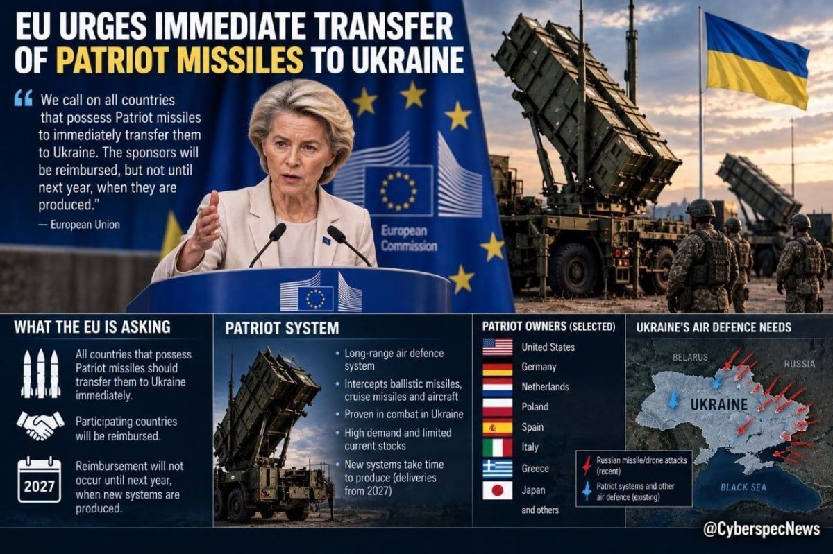 БОМБАРДИРОВКИ НА ТЕРРИТОРИИ УКРАИНЫ