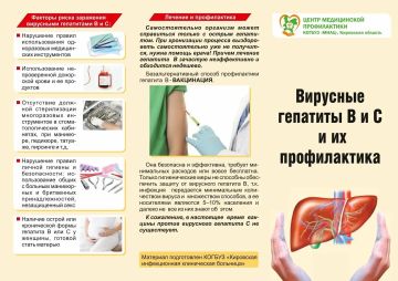 Что такое гепатит? Виды гепатита и их профилактика