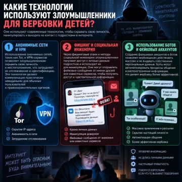 �������� ��� ��� �������: ��� �������� ����� �� ����� �������� � �������������� ��������