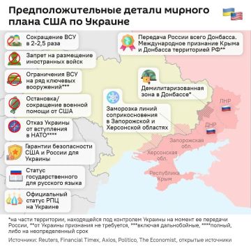 ��������� ������ ������� 5 ������ ���������� � 2022 ����, ������� �� ��������