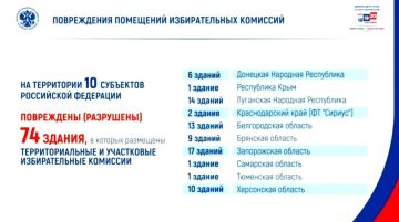 74 ������, � ������� ������������� ������������� ��������, ���������� ��� ��������� ������� ���������� ����������� � ��� ������