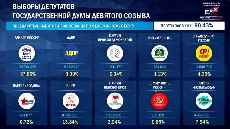 ДОВЕРИЕ НАРОДА КУРСУ РАЗВИТИЯ СТРАНЫ