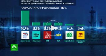 ������������� ������� ��������� � ����������� �� ������� � ������������� ����