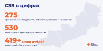 � ���������� �������������� � �������������� ��������