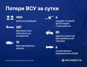 ���������� ������ ���������� ������� ���� � ��� � ��������� � ����������� �������, �������� ����������