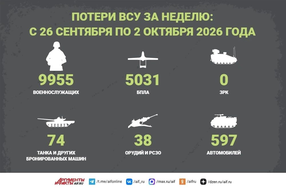 Новости СВО за 2 октября. Российские военные атаковали реактивными «Геранями» подстанцию мощностью 750 кВ у Наливайковки в Киевской области, сообщил подпольщик Лебедев