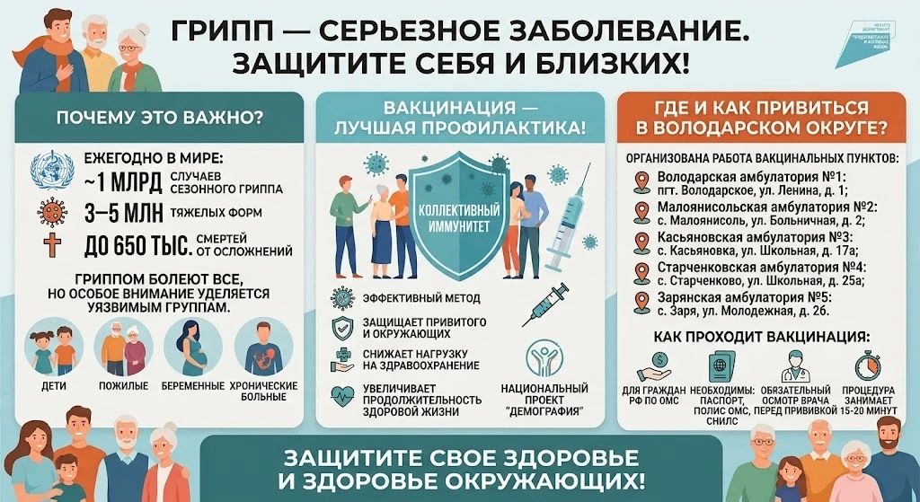Грипп — одно из самых распространенных и опасных вирусных заболеваний