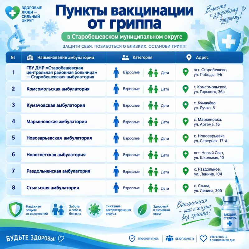Грипп — одно из самых распространенных и опасных вирусных заболеваний