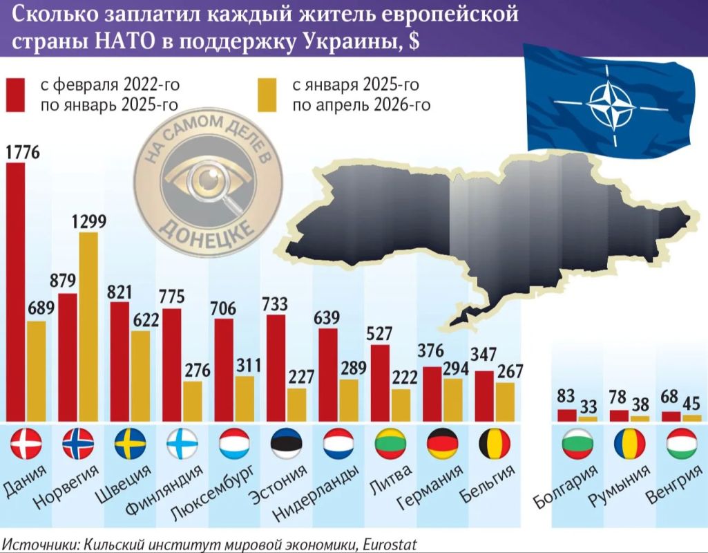 Сколько заплатил каждый житель европейской страны НАТО в поддержку Украины (сумма в долларах США)