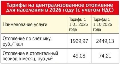 Как жителям домов без счетчиков платить за отопление в ДНР в ноябре и декабре 2026 года