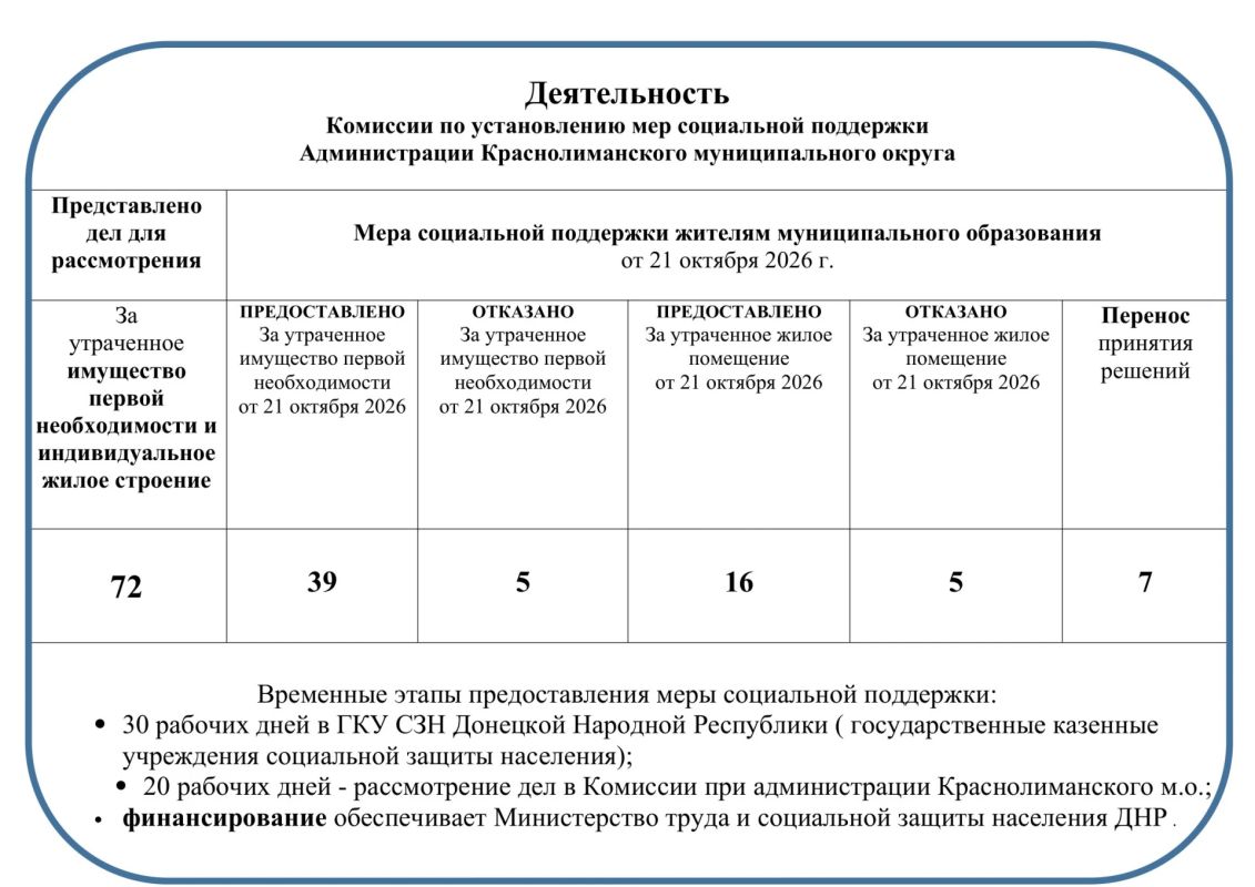Уважаемые жители Краснолиманского муниципального округа!