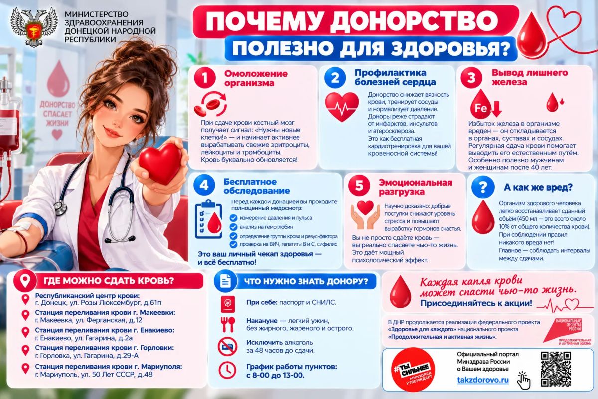 Почему донорство полезно для здоровья?