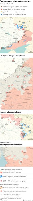 Карта спецоперации Вооруженных сил России на Украине на 26.10.2026