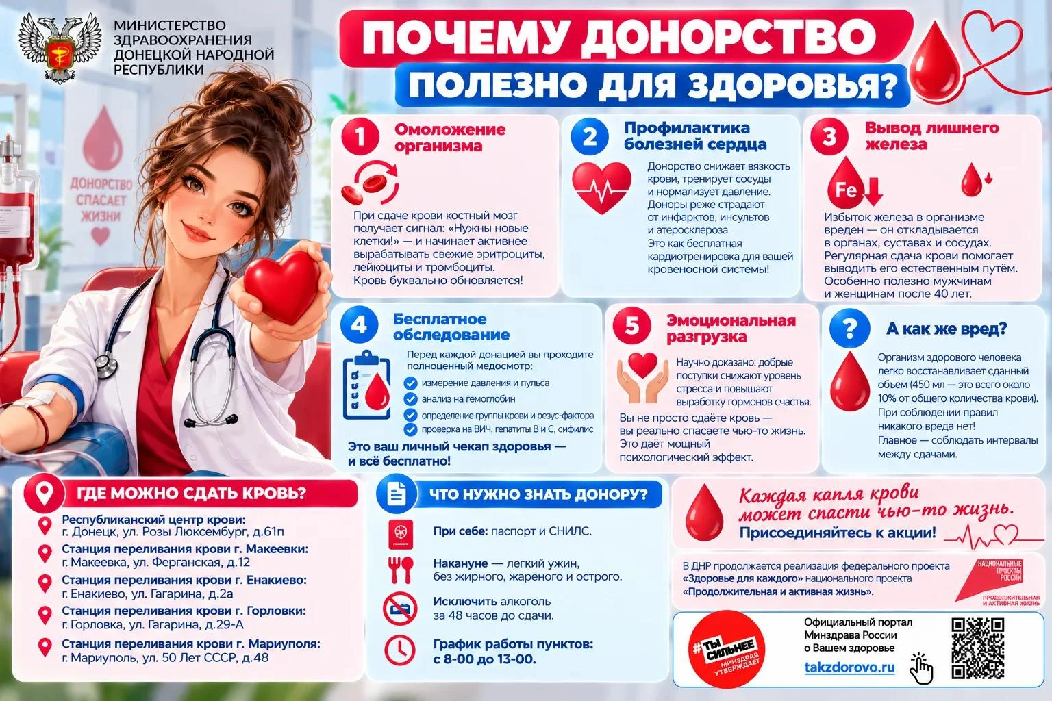 Почему донорство полезно для здоровья?