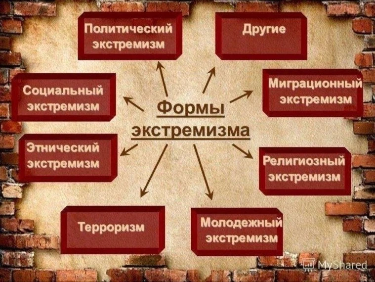 Что же такое экстремизм и в чем он выражается?