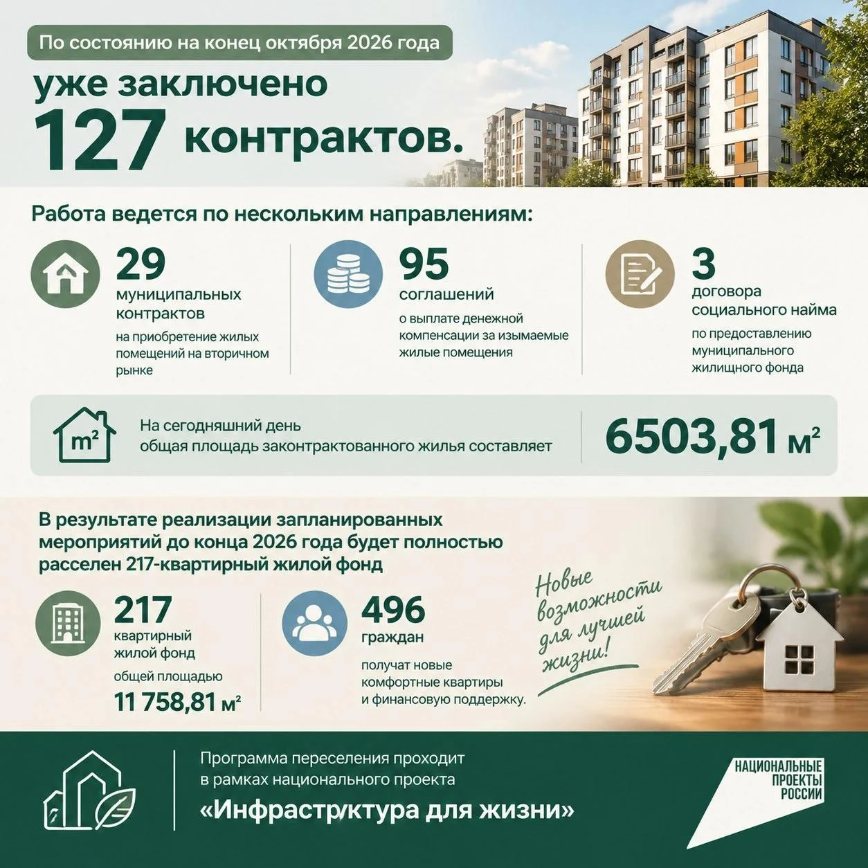 Новоселье отпразднуют до нового года: в ДНР обещают расселить 217 аварийных квартир
